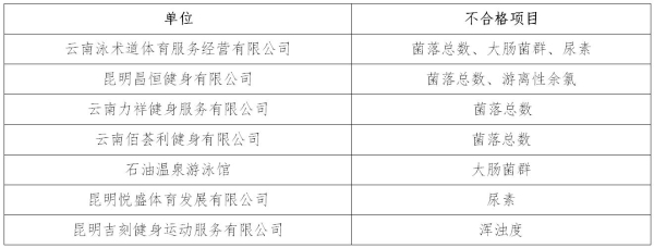 企业微信截图_20221026135438