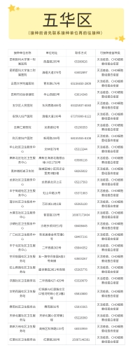 五华