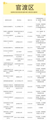 官渡区