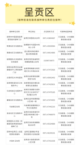 呈贡
