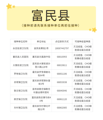 富民