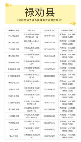 禄劝