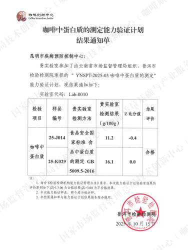 2025年省级能力验证咖啡中蛋白质结果合格 (1)